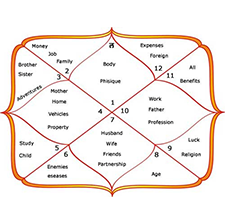 vastu